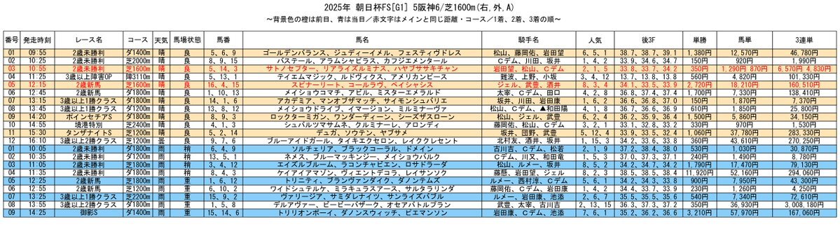 デム次郎、カヴァレリッツォで勝利！日本語の発音も話題に