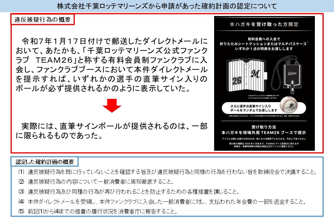 千葉ロッテ、サインボール特典で消費者庁から改善計画認定