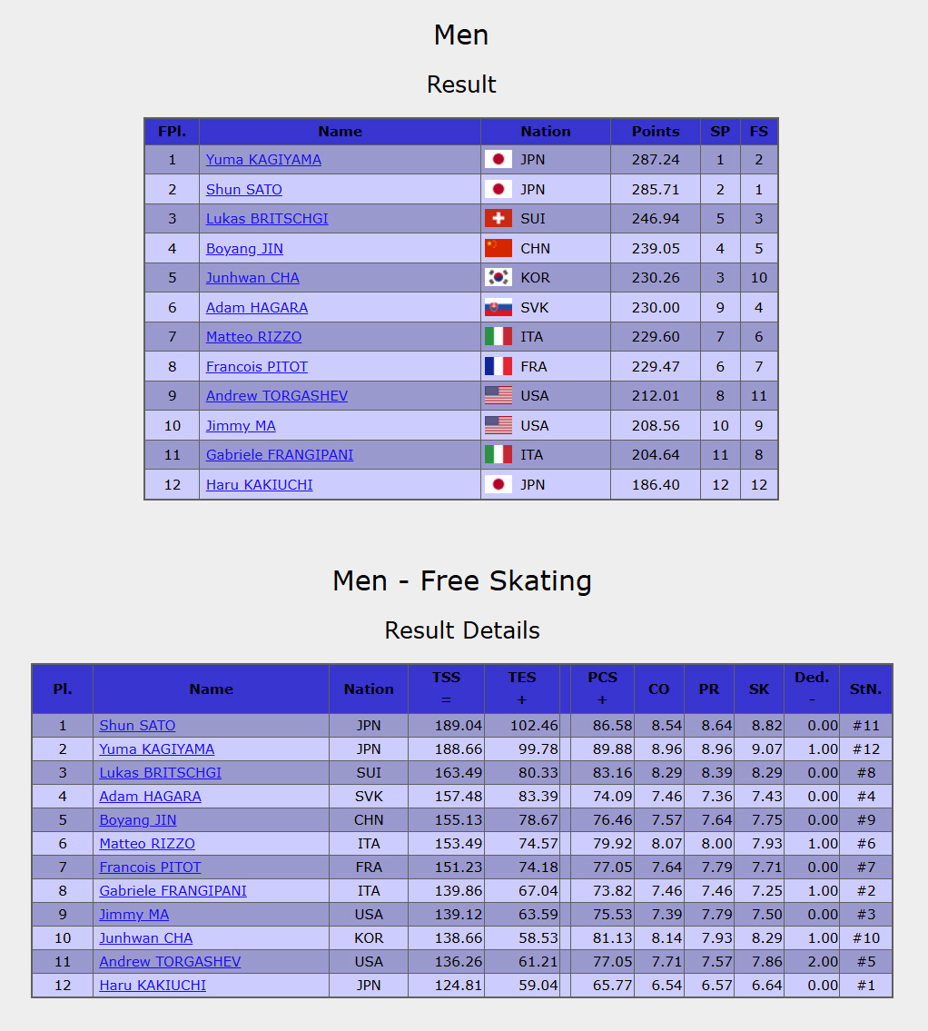 ボーヤン、NHK杯で4位！ 彼の演技に多くのファンが感動