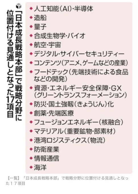 高市首相、日本成長戦略本部で17分野に重点投資
