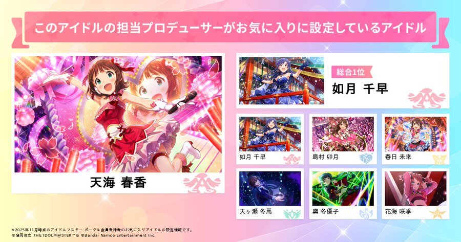 アイマスポータル「好きなアイドル」機能追加にファン歓喜！ 