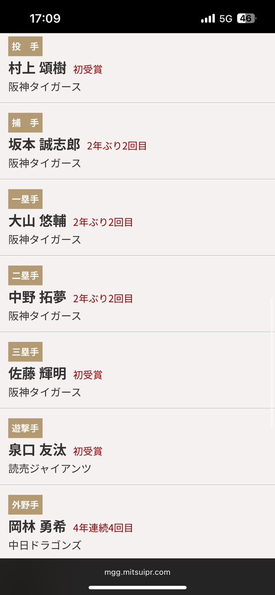 ゴールデングラブ賞、優勝補正は妥当か？