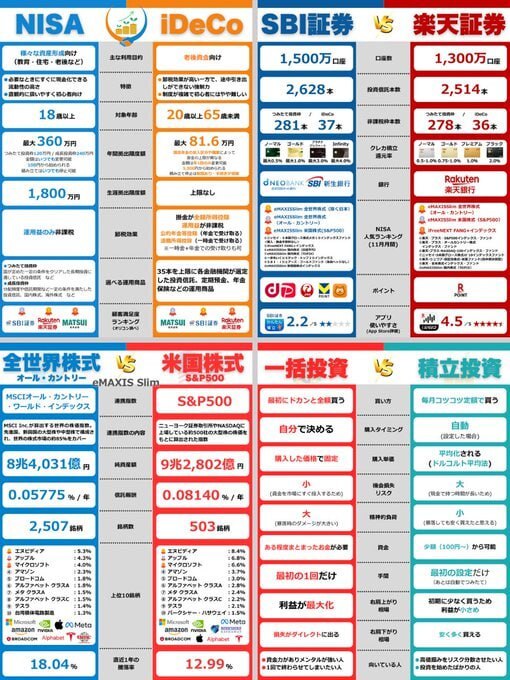 新NISAで投資熱高まる！初心者向け情報がSNSで拡散