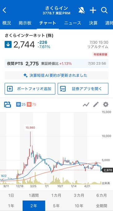 25000から16800円に値下げ♡ 東京都「10年後に不動産価格が上がる駅・下がる駅」ランキング
