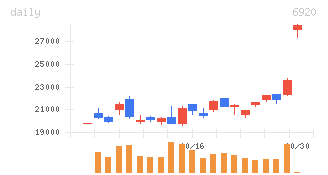 レーザーテック、ストップ高の理由は？