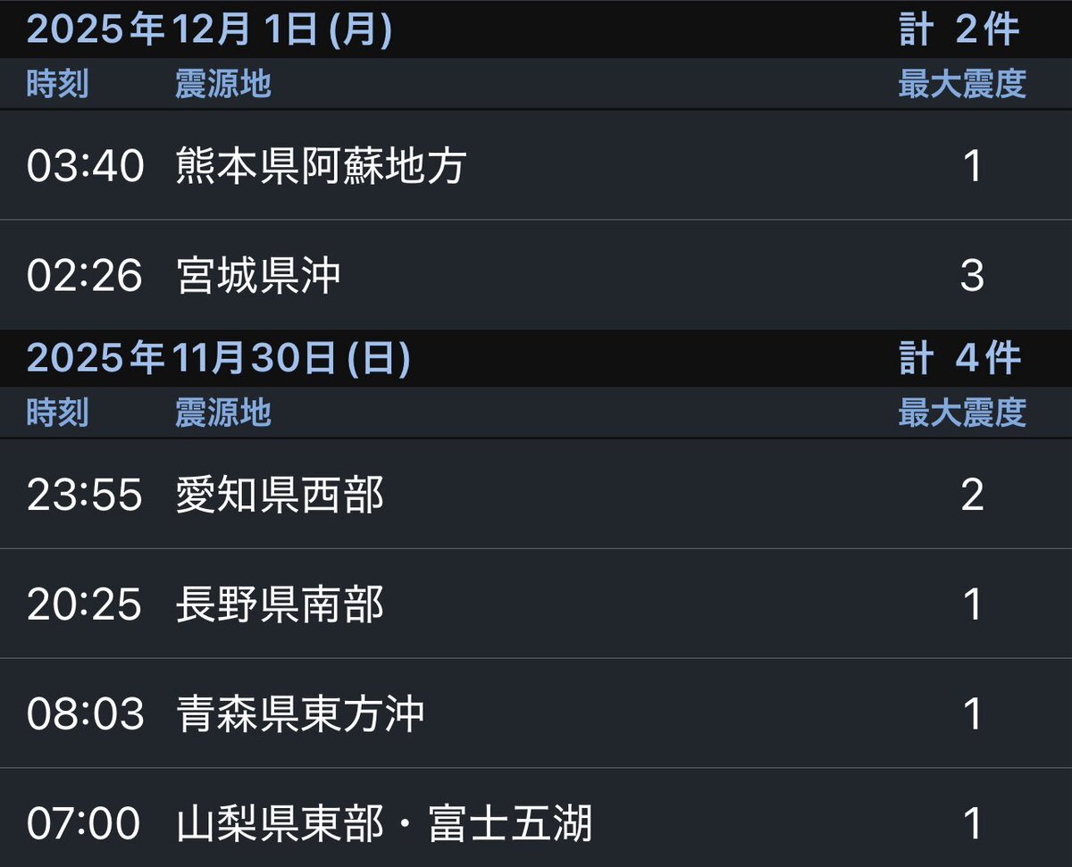 愛知県西部で震度2の地震、津波の心配なし