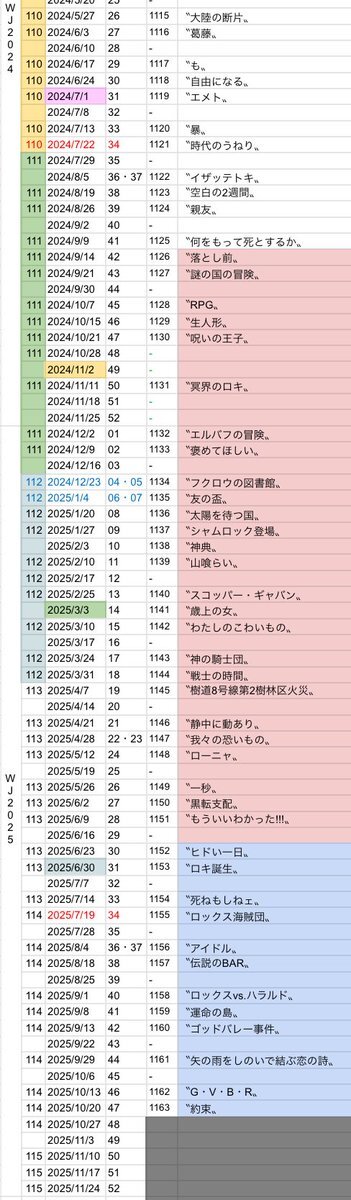 ワンピースアニメ、放送スケジュール変更でファン騒然