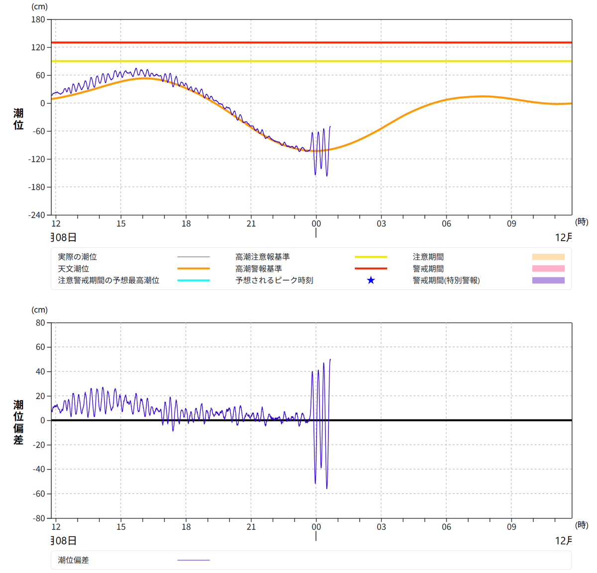 青森県東方沖地震：津波警報発令、最大震度6強を観測