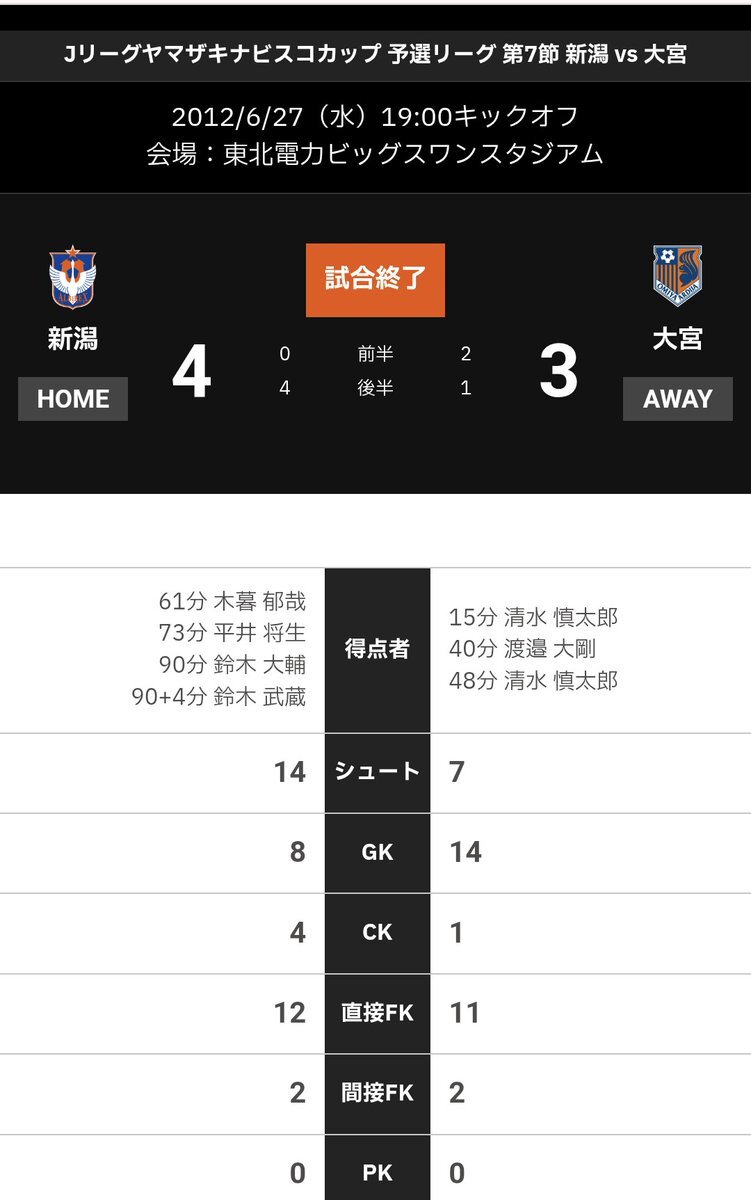 千葉vs大宮！2-0からの逆転劇に「3-0は危険なスコア」の声