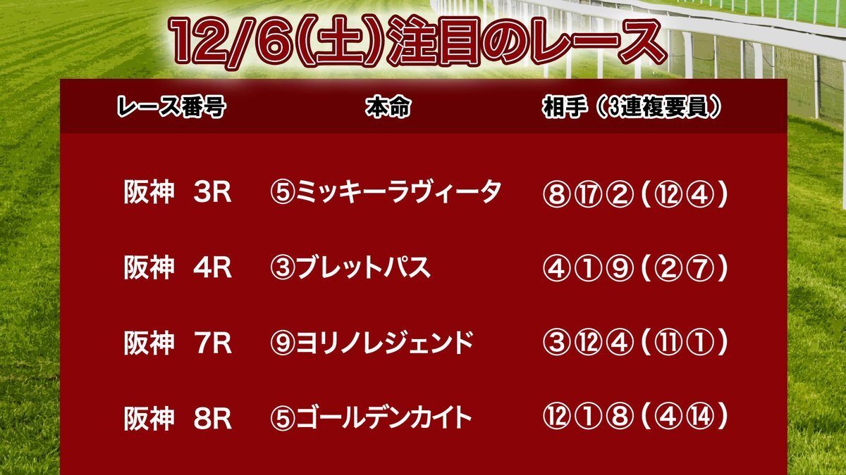ゴールデンカイト、阪神8Rでまさかの敗北！ファンは「不利」「川田騎手」に疑問の声