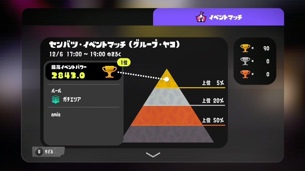 スプラトゥーン3 センバツイベントマッチ、熱い戦いの結果と感想がSNSで話題に