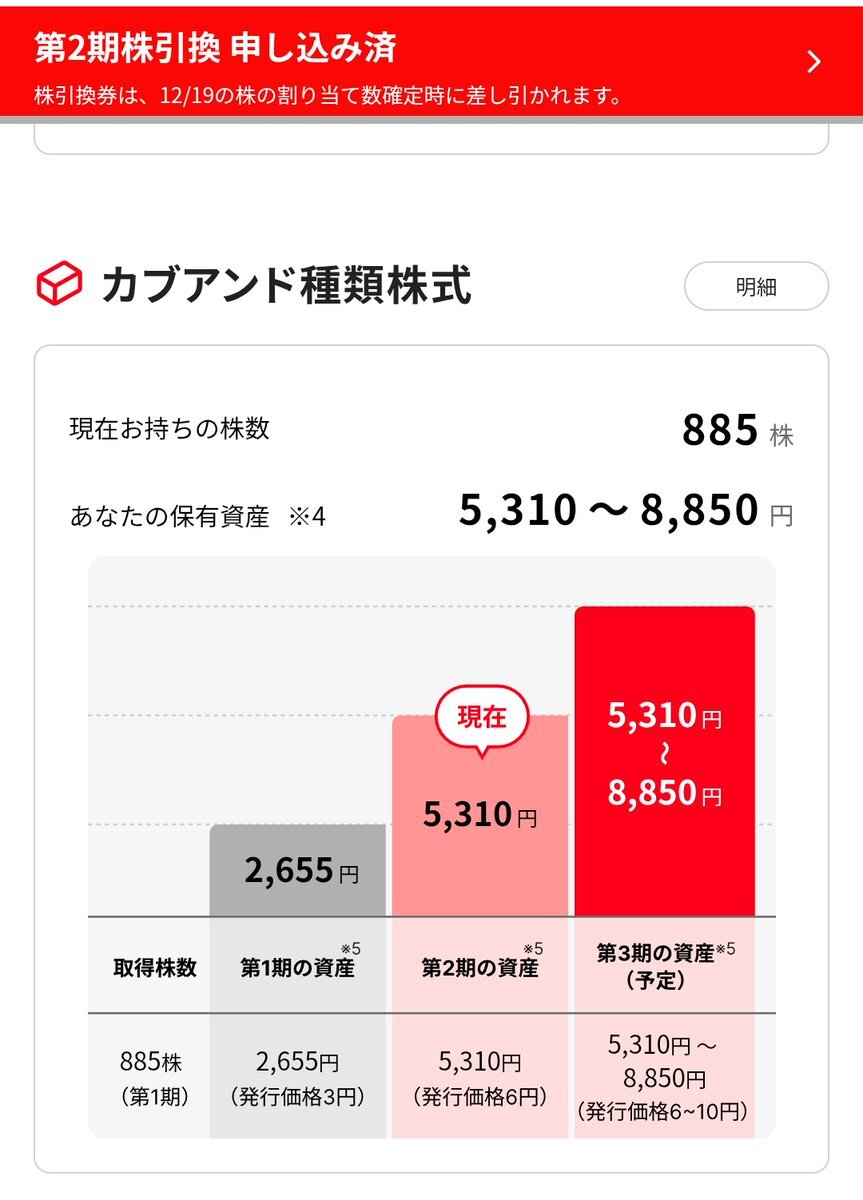 コメントで６万円 カブアンド 6円」のYahoo!リアルタイム検索 - X（旧Twitter）を