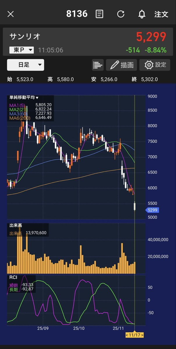 日中関係悪化で中国関連銘柄下落