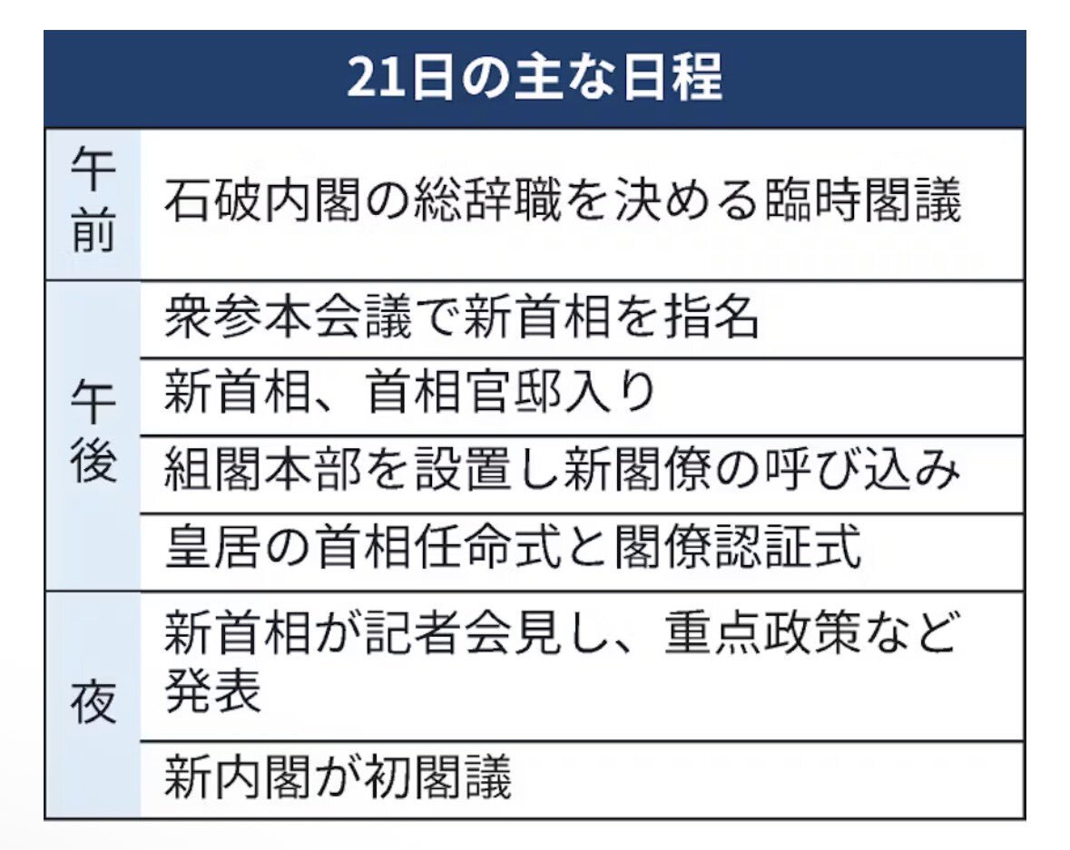 石破内閣が総辞職、在職日数は386日