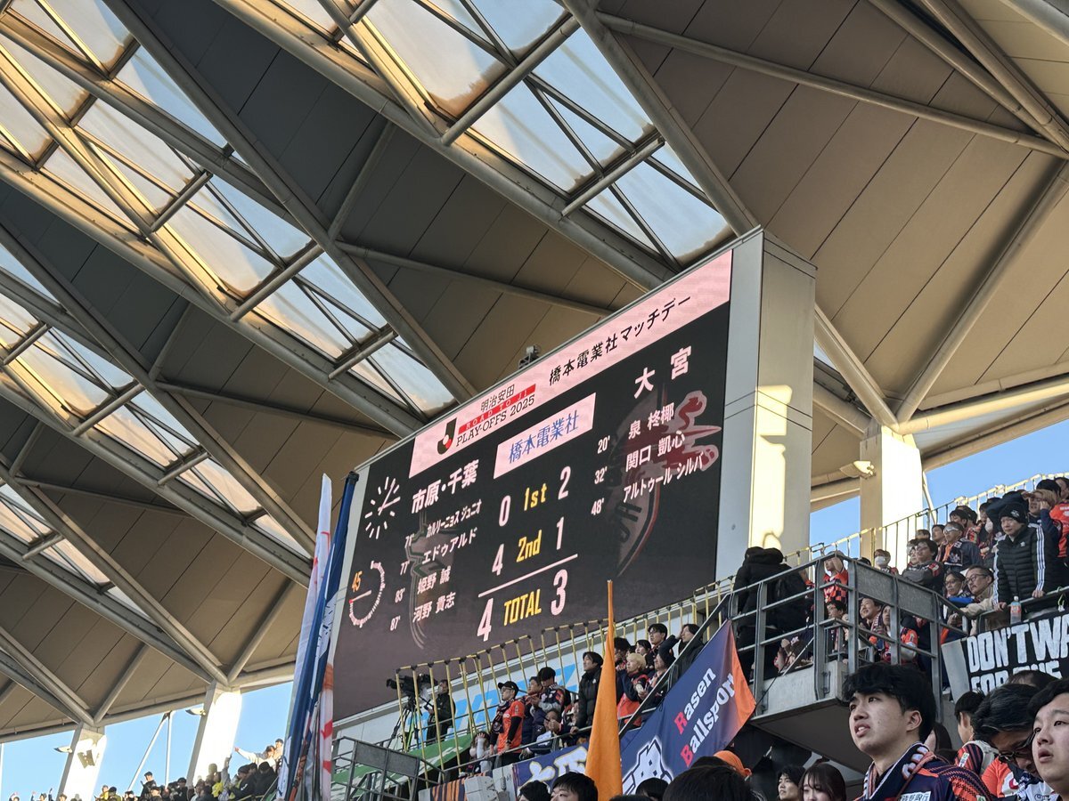 大宮アルディージャ、J2残留決定！千葉はプレーオフへ