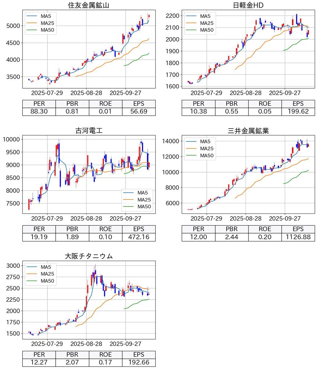 住友金属鉱山、注目株？
