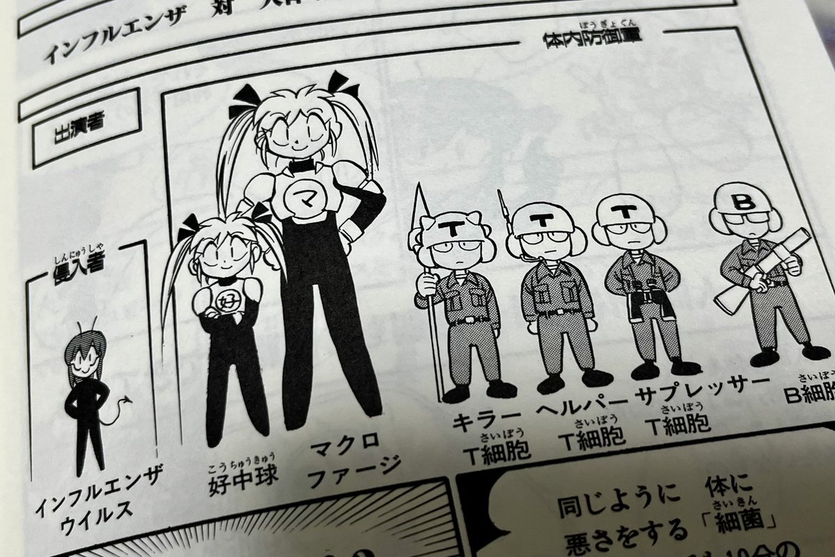 ノーベル賞受賞！制御性T細胞とは？