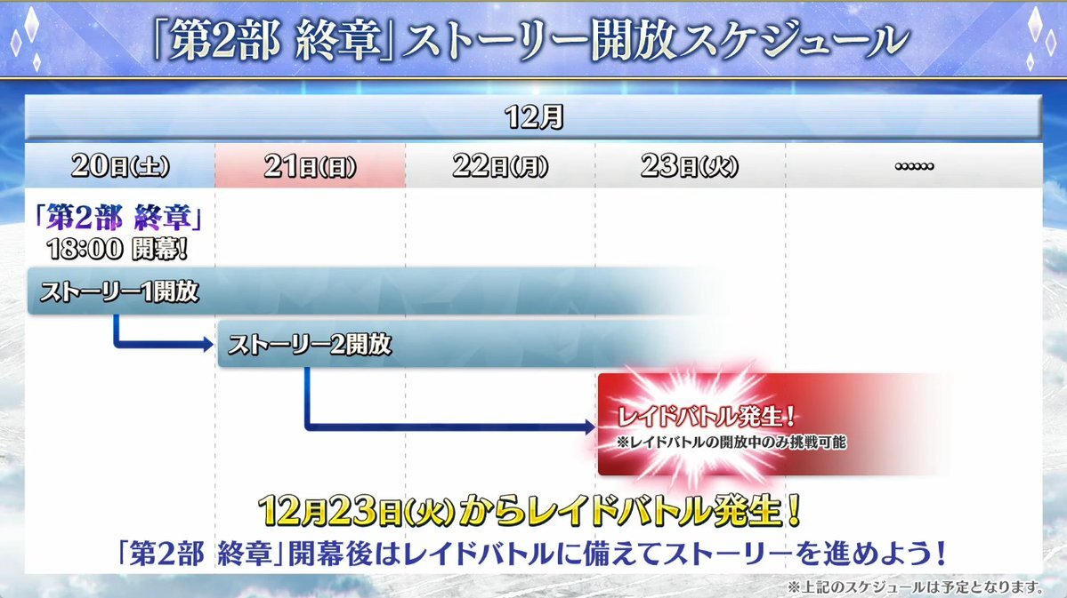 FGO第2部終章、文庫本1冊分ボリュームでレイドバトル開始へ