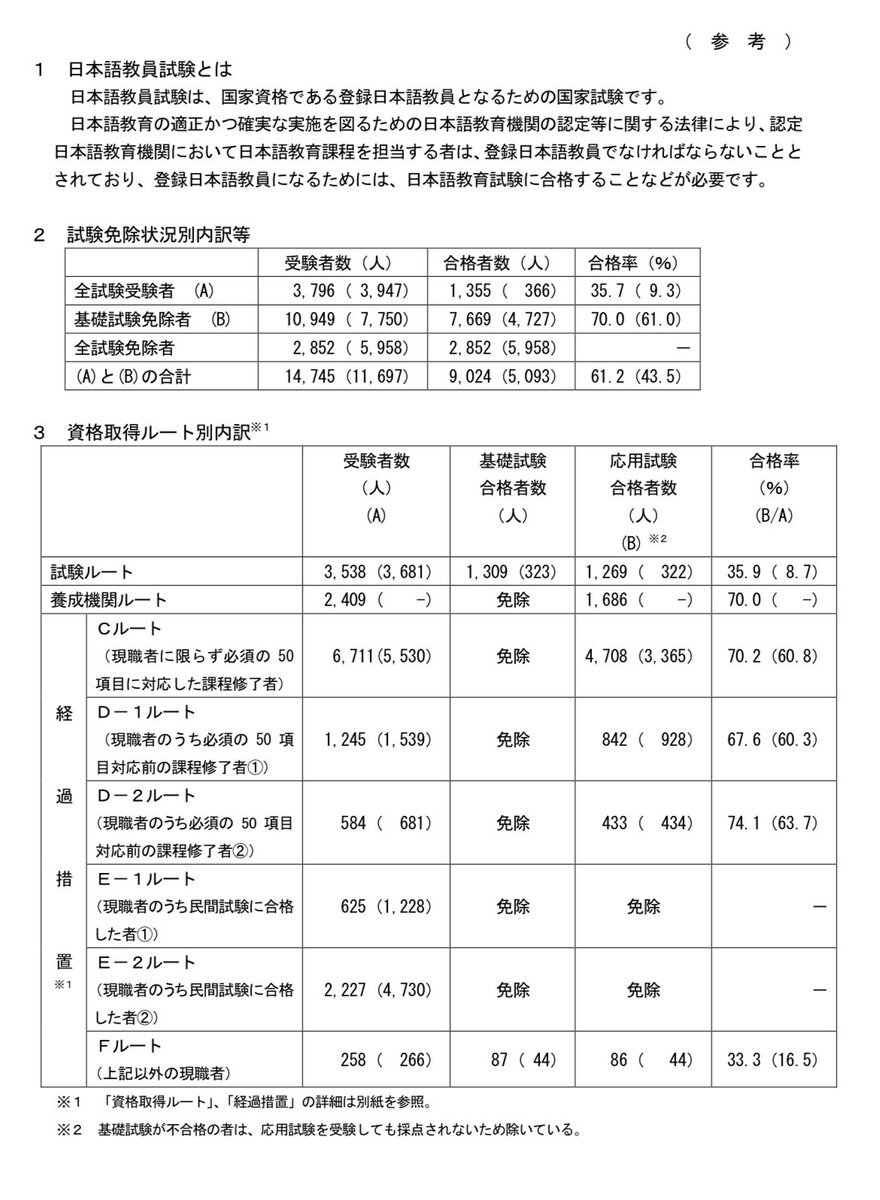 日本語教員試験合格発表！喜びの声多数