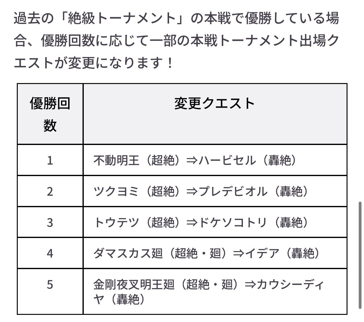 モンスト絶級トーナメント、ハービセル再来にプレイヤーは賛否両論