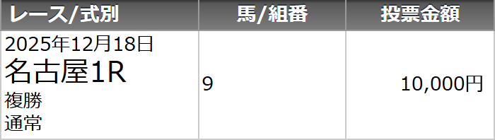 名古屋競馬1R、予想家たちの熱いバトル開幕！