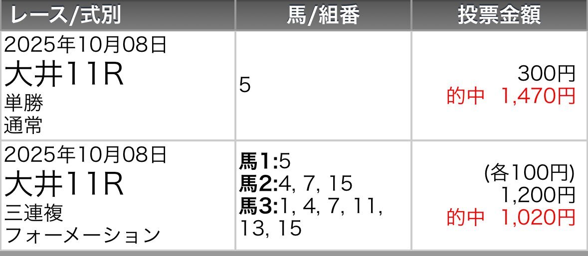 ケンシレインボー、地方競馬界の未来を担う存在になれるか？