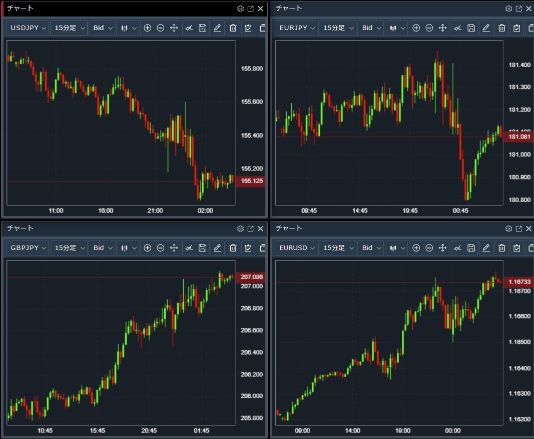 ADP雇用統計悪化で利下げ期待高まる 米株式市場は上昇