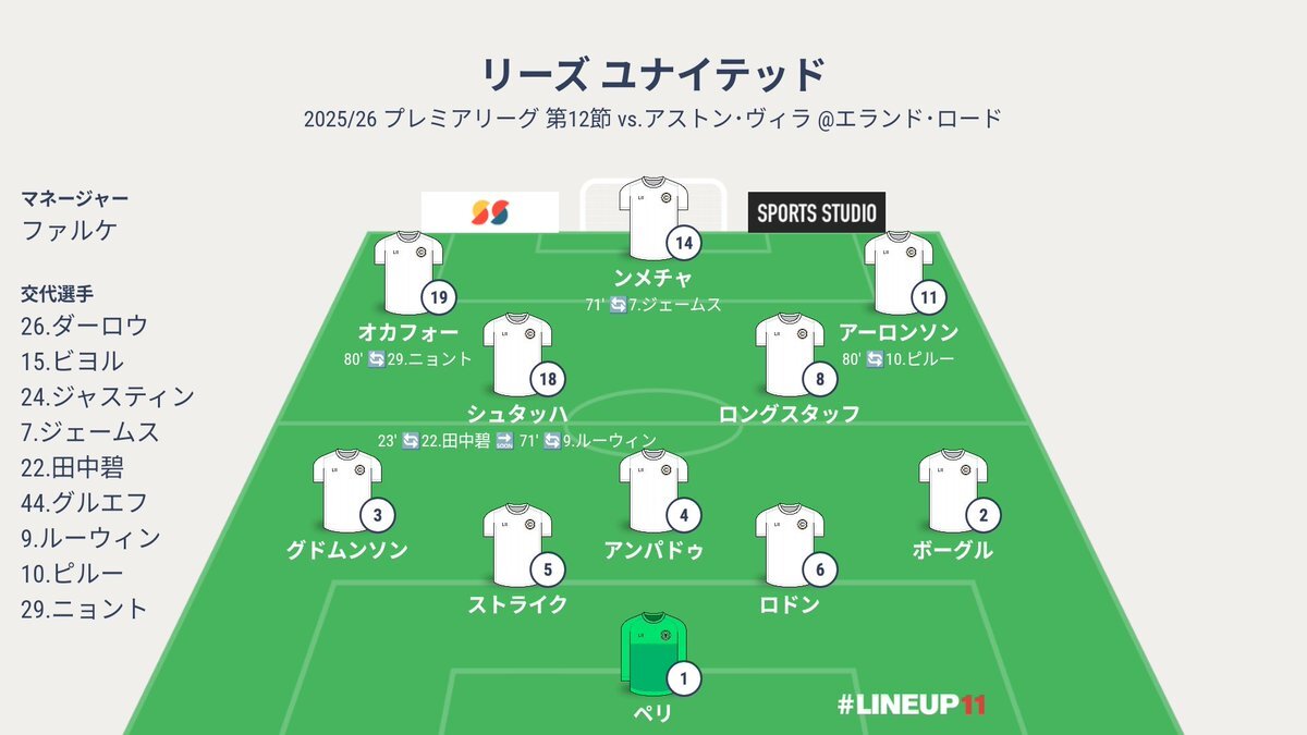 ロジャース神！えぐいフリーキックでヴィラ勝利！