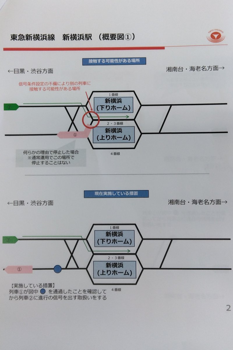 東急電鉄、信号設定ミスで新横浜・二子玉川駅でも問題発覚