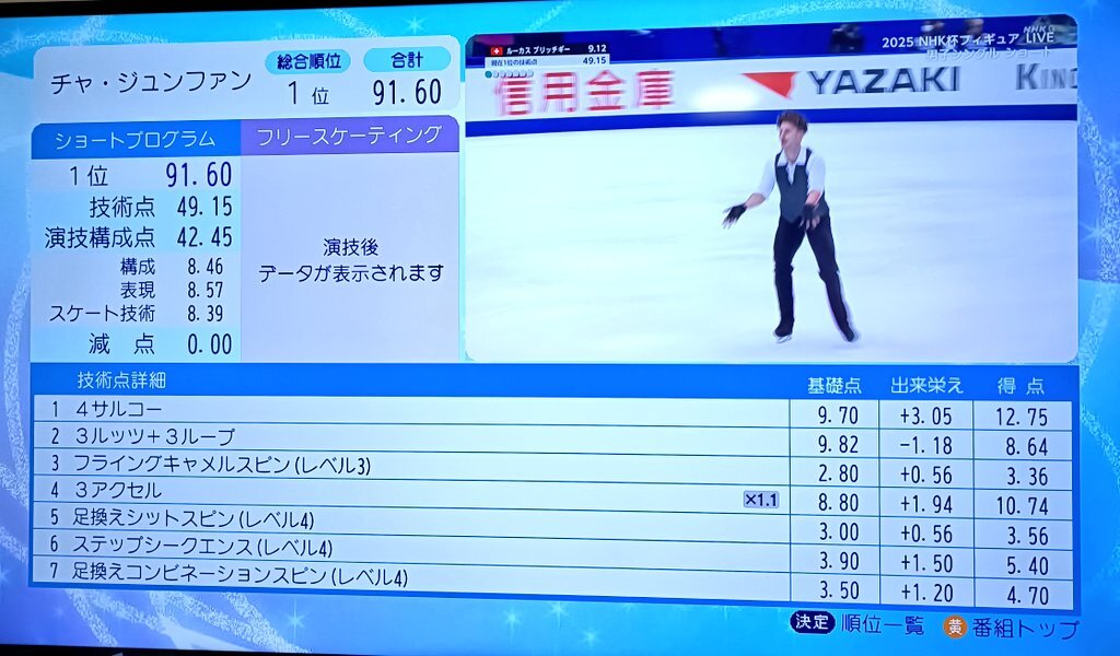 チャ・ジュンファン選手の演技にファンは心を奪われた？