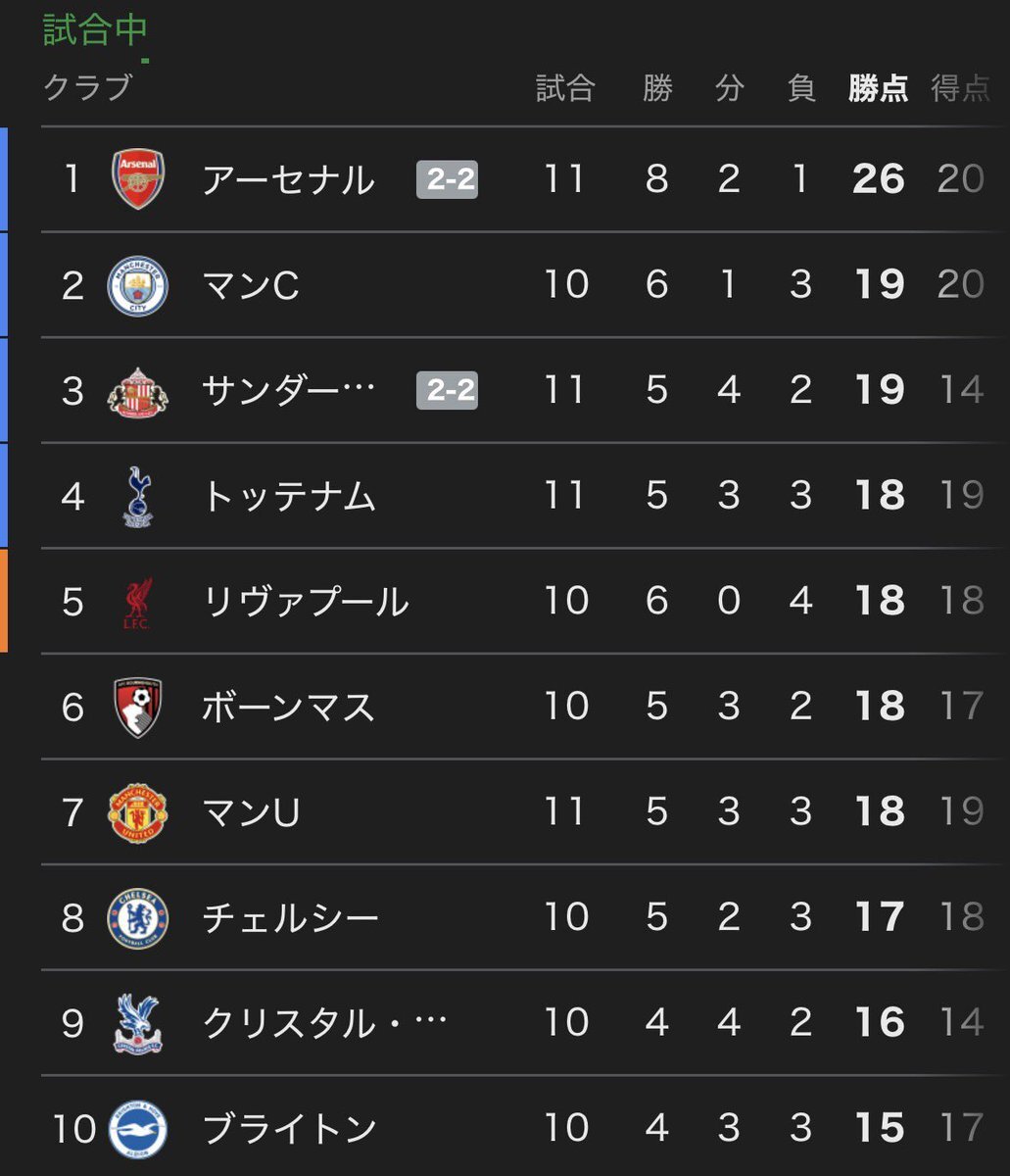 リヴァプールとマンチェスター・シティの試合、注目が集まる