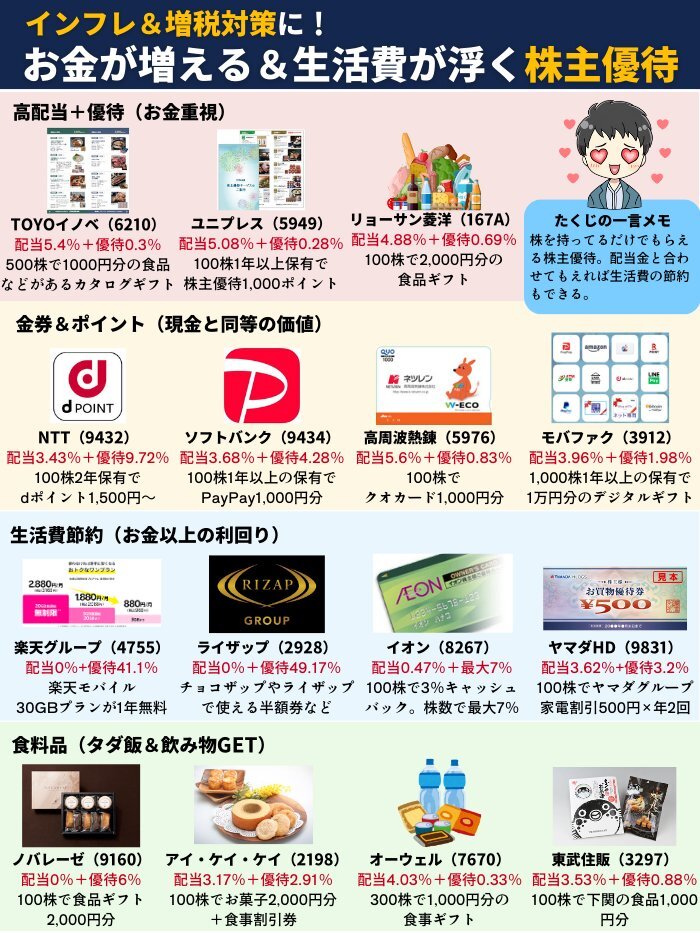 資産運用で豊かな生活を実現？SNSで話題の投資術