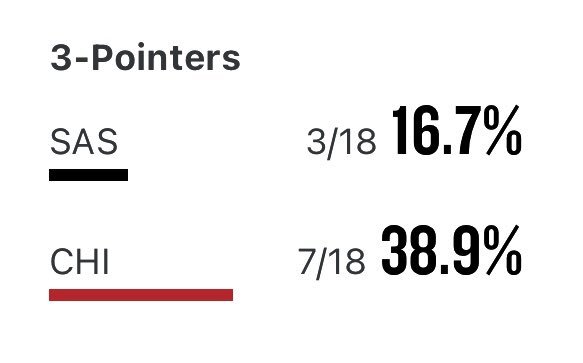ウェンビーの活躍でスパーズが勝利！ 