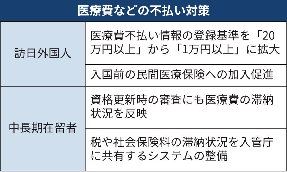訪日外国人医療費不払い対策、1万円以上で入国審査厳格化へ 