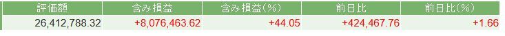 高市早苗氏就任で日経平均株価史上最高値更新