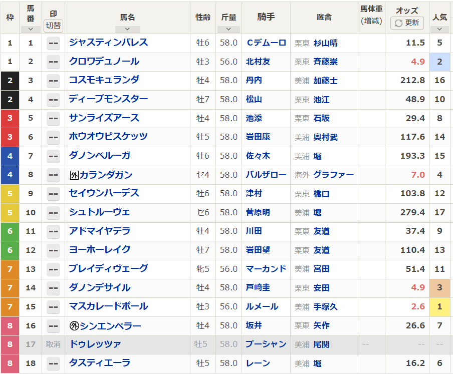 ジャパンカップ、カランダガンvsクロワデュノール！ 予想で盛り上がり