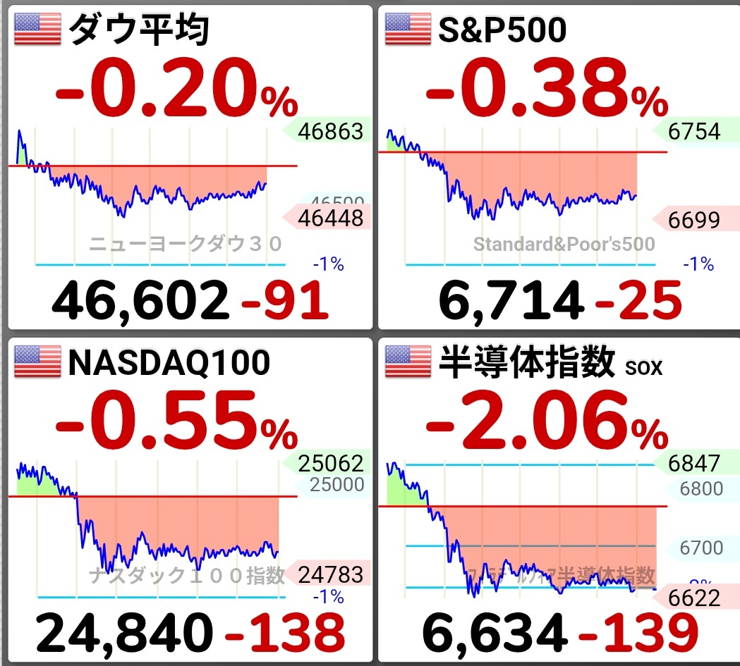 ドル円151.9円台で推移、円安進行