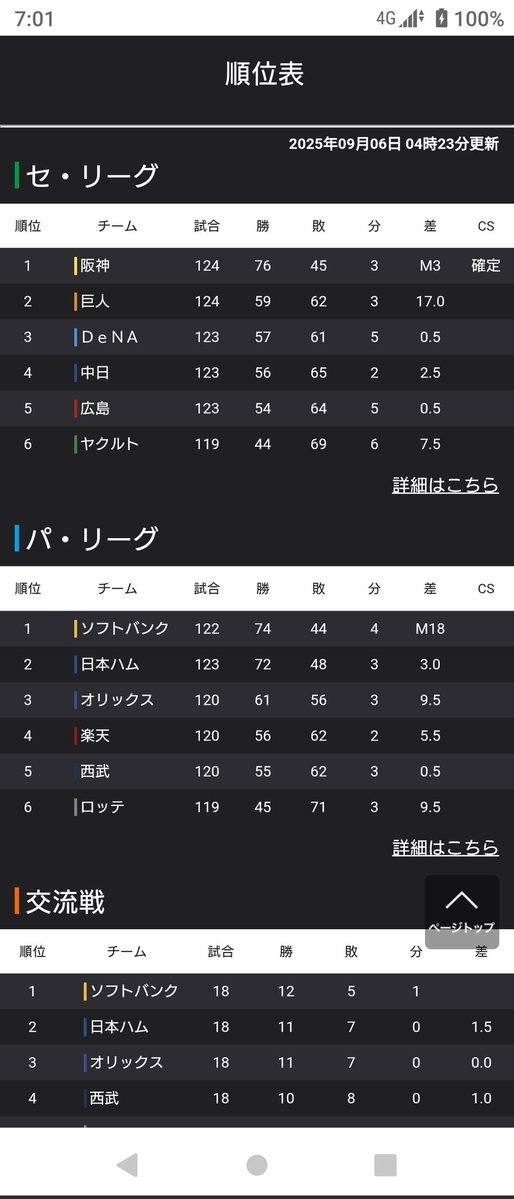 ソフトバンクホークス マジック」のYahoo!リアルタイム検索 - X