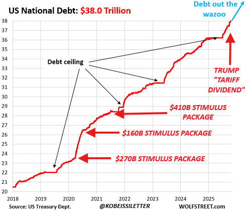 トランプ氏、国民への2000ドル配当金計画発表