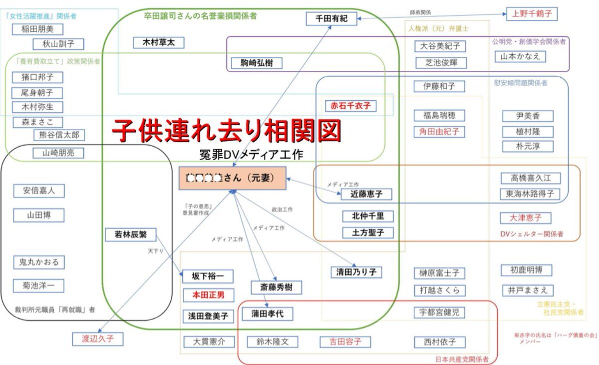 実子誘拐ビジネスの闇 のtwitter検索結果 Yahoo リアルタイム検索