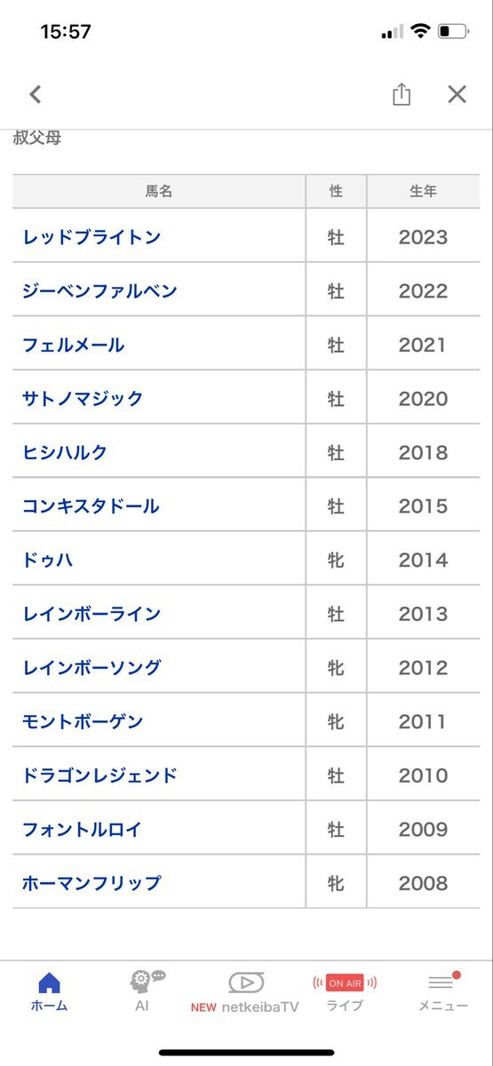 エネルジコ、菊花賞制覇！今後の活躍は？