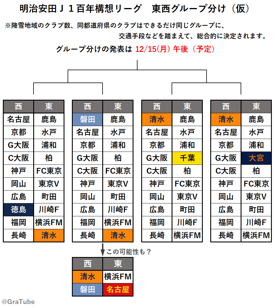 清水エスパルス、J1百年構想リーグの東西地区分けで注目