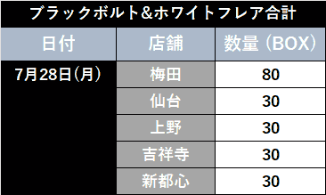 ロケット団の栄光1BOX 30パック 未サーチ製造番号一致 ヨドバシカメラ購入品 ポケモンカード【ロケット団の栄光】 1BOX(30パック分) 未サーチ