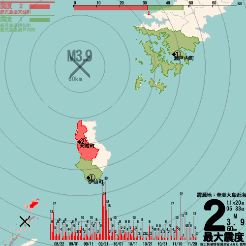奄美大島近海でM3.9の地震が発生！規模は？