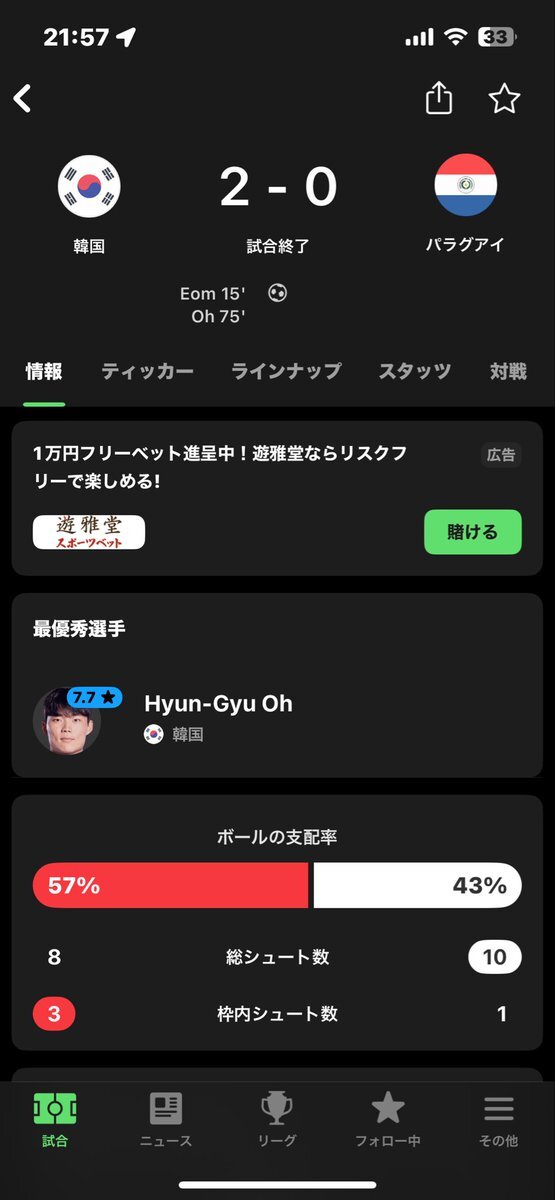 日本代表、ブラジルに勝利！SNSは歓喜の渦に