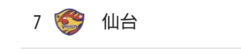 ベガルタ仙台、軽視発言の末チョロゲーと炎上