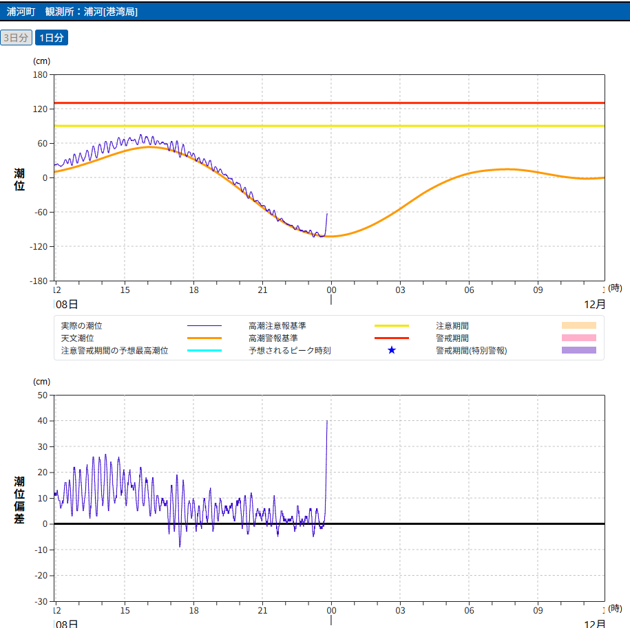 北海道・浦河地方で津波観測、避難勧告も