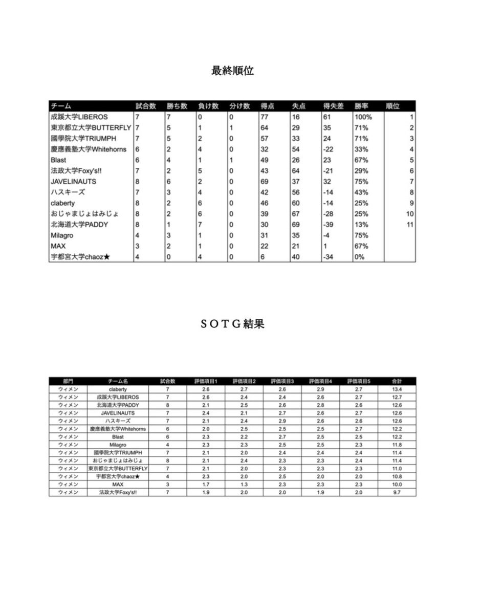 Ttccup のtwitter検索結果 Yahoo リアルタイム検索
