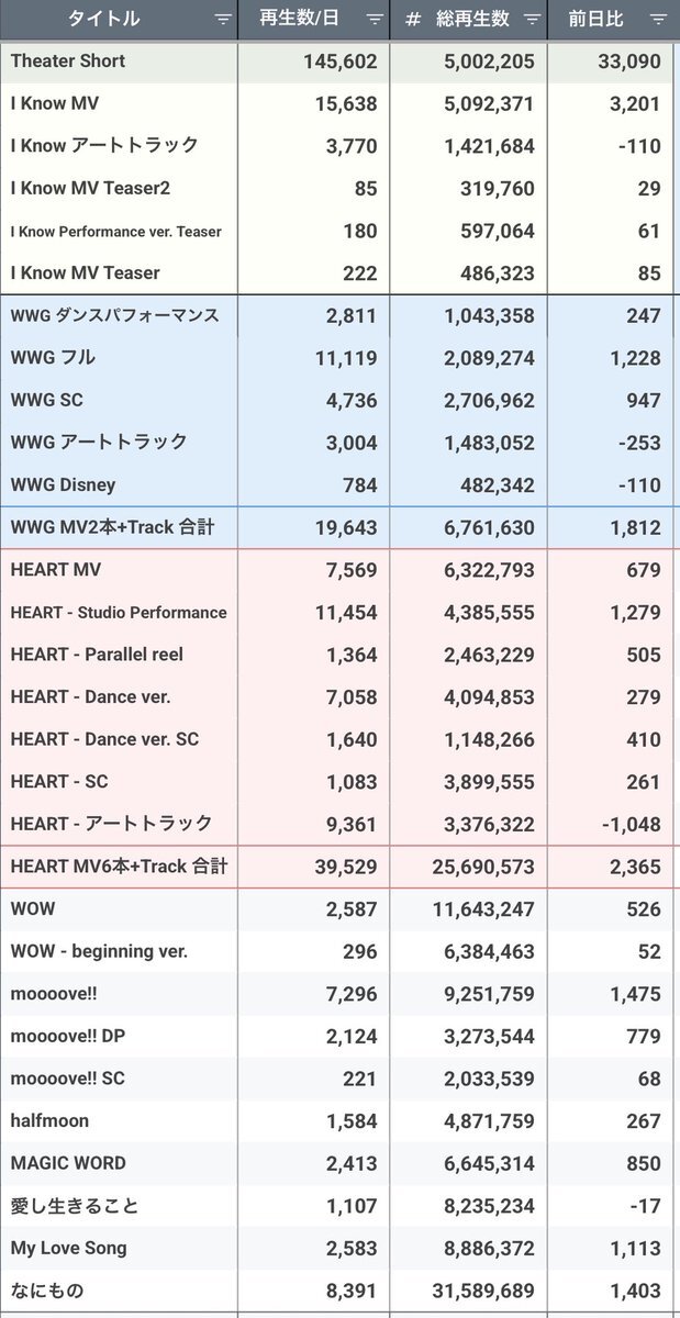 King & Prince「Theater」MV Short Clip、500万回再生突破！ファン歓喜