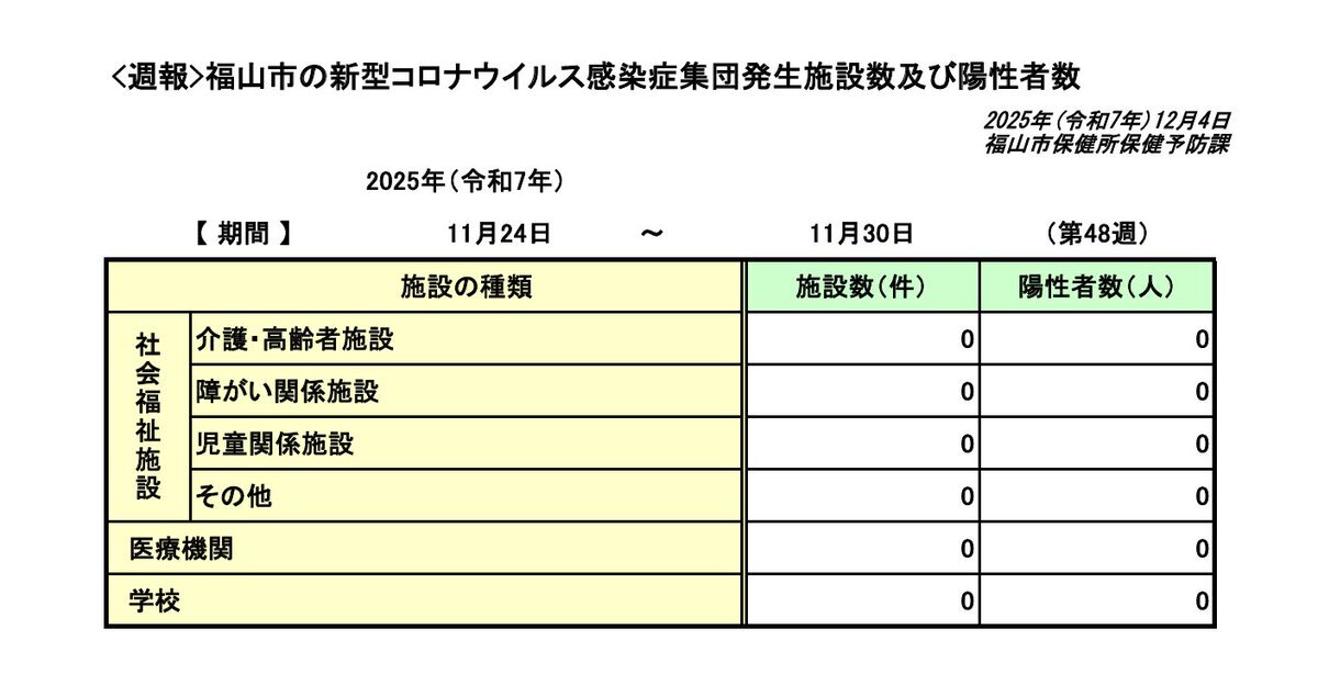 新型コロナウイルス対策：地域経済活性化、融資意識調査、感染状況情報